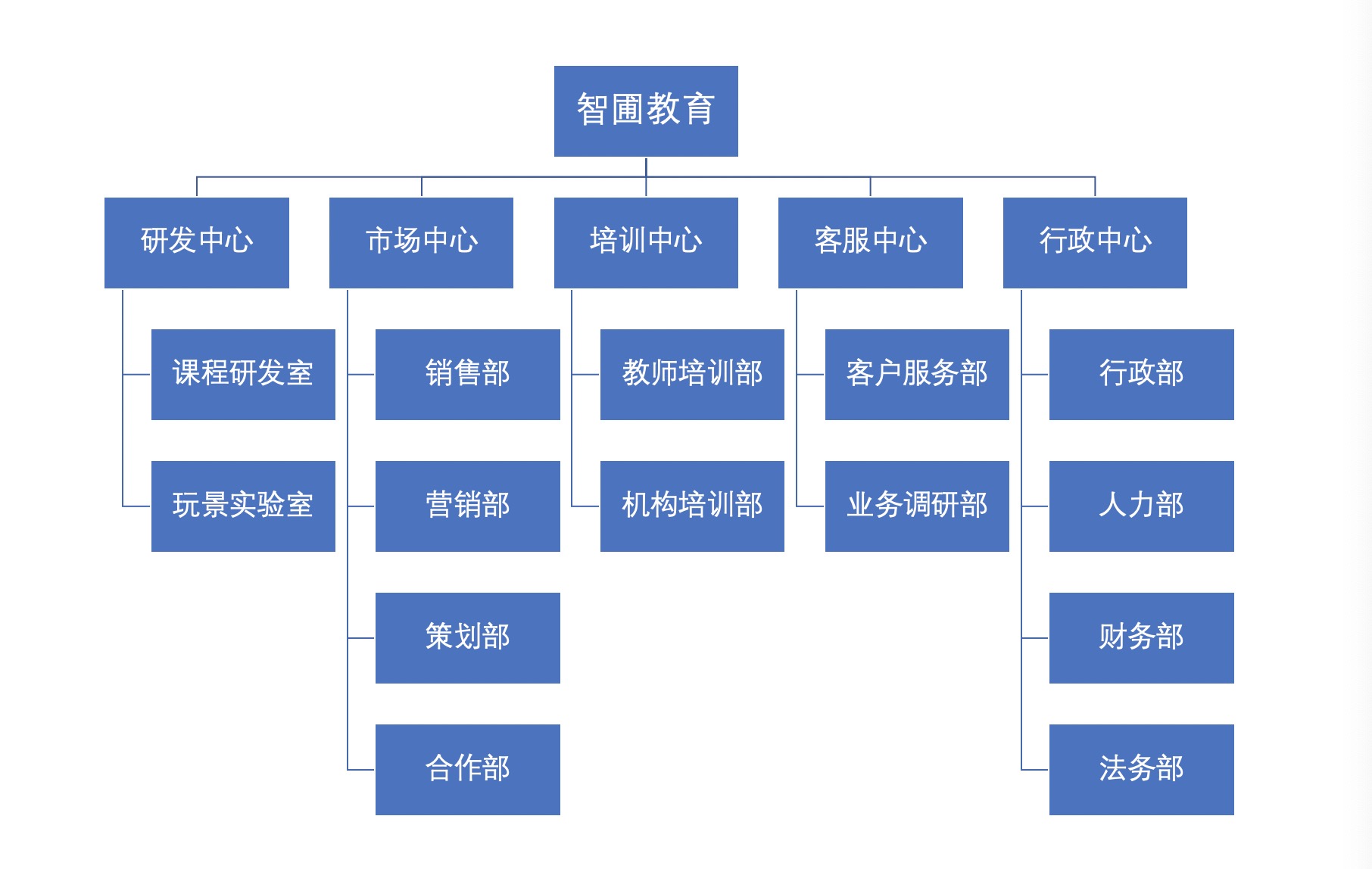 智圃教育组织架构